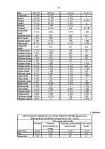 Referāts 'Tūrisma nozares attīstība, viesnīcu un citu tūrisma mītņu raksturojums Latvijā n', 32.