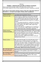 Konspekts 'Tradīcija, mākslinieciskā jaunrade un kultūras mantojums', 1.