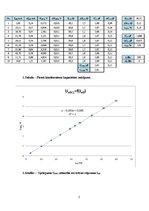Paraugs 'Pretestība maiņstrāvas ķēdē', 2.