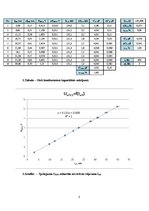 Paraugs 'Pretestība maiņstrāvas ķēdē', 3.