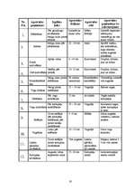 Referāts 'Kartupeļu audzēšana', 19.