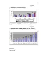Diplomdarbs 'Narkomānija, toksikomānija un noziedzība', 31.