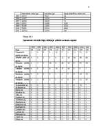 Diplomdarbs 'Narkomānija, toksikomānija un noziedzība', 32.