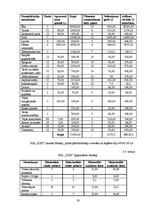 Biznesa plāns 'SIA biznesa plāns', 30.