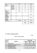 Biznesa plāns 'SIA biznesa plāns', 41.