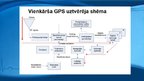 Prezentācija 'Globālā pozicionēšanas sistēma', 16.