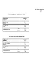 Biznesa plāns 'Biznesa plāns IK "Ieva"', 13.