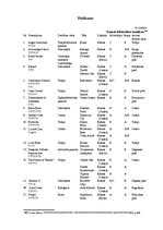 Diplomdarbs 'Kansai dialekts Japānas populārajā kultūrā - anime un manga', 63.