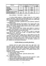 Referāts 'Tirdzniecības darba organizēšana un attīstīšana', 15.