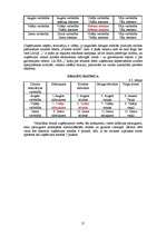 Referāts 'Tirdzniecības darba organizēšana un attīstīšana', 21.