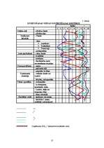 Referāts 'Tirdzniecības darba organizēšana un attīstīšana', 27.