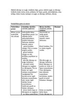 Konspekts 'Kvalifikācijas eksāmens', 4.