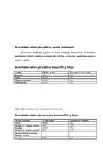 Referāts 'Bezdarbs Latvijā', 5.