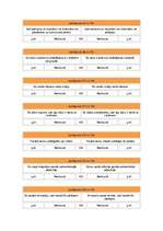 Referāts 'Direktora uzvedības stils', 2.