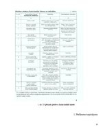 Referāts 'Pārtikas piedevas, uztura bagātinātāji', 15.