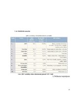 Referāts 'Pārtikas piedevas, uztura bagātinātāji', 17.