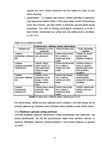 Referāts 'Vadītāja loma ēdināšanas uzņēmumā', 10.