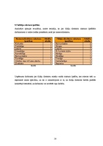 Referāts 'Vadītāja loma ēdināšanas uzņēmumā', 26.