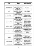 Referāts 'Vadītājs un vadītāja loma uzņēmuma darbībā', 23.