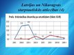 Prezentācija 'Latvijas un Nikaragvas starptautiskās attiecības', 8.