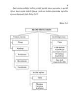 Referāts 'Tiesiskās attiecības sabiedrībā', 8.
