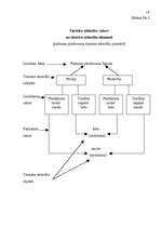 Referāts 'Tiesiskās attiecības sabiedrībā', 14.