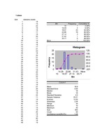 Konspekts 'Histogramma', 1.