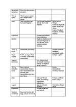 Konspekts 'Pirmais pasaules karš', 2.