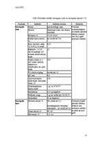 Referāts 'Nakteņu dzimta', 10.