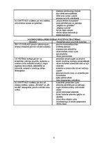 Referāts 'Noziedznieka portrets. Teroristu uzvedība', 9.