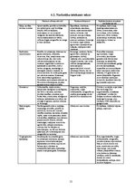 Referāts 'Noziedznieka portrets. Teroristu uzvedība', 12.