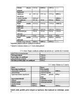 Referāts 'SIA "Ķīšezera aptieka" izveides iespējas Rīgas Ziemeļu rajonā - Jaunciemā', 23.