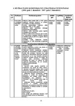 Referāts 'Mārketinga plāns a/s "Hansabanka"', 20.