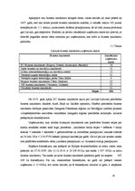 Referāts 'Biznesa inkubators', 14.