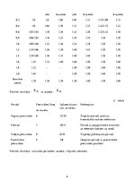 Konspekts 'Konisko zobratu aprēķins un konstruēšana', 6.