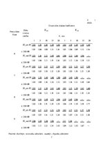 Konspekts 'Konisko zobratu aprēķins un konstruēšana', 7.