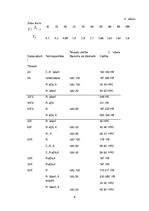 Konspekts 'Konisko zobratu aprēķins un konstruēšana', 8.