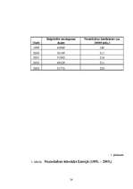 Diplomdarbs 'Piespiedu darbs kā alternatīvs soda veids brīvības atņemšanai', 50.