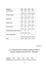 Diplomdarbs 'Piespiedu darbs kā alternatīvs soda veids brīvības atņemšanai', 52.