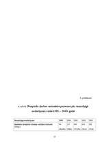 Diplomdarbs 'Piespiedu darbs kā alternatīvs soda veids brīvības atņemšanai', 53.