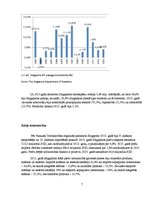 Referāts 'Singapūra: ekonomiskais stāvoklis, attīstības faktori un to nozīme', 7.