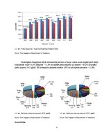 Referāts 'Singapūra: ekonomiskais stāvoklis, attīstības faktori un to nozīme', 8.