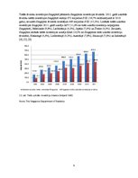 Referāts 'Singapūra: ekonomiskais stāvoklis, attīstības faktori un to nozīme', 9.