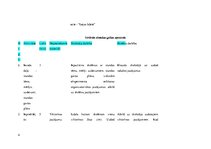 Konspekts 'Dabaszinību stundas konspekts', 4.