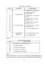 Diplomdarbs 'Juridiskā atbildība, vaina un sods', 68.