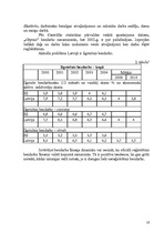 Referāts 'Bezdarbs Latvijā', 16.