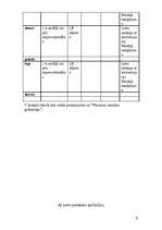 Referāts 'Paškontroles sistēma kafejnīcā "Atpūta"', 8.