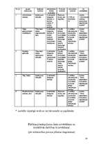 Referāts 'Paškontroles sistēma kafejnīcā "Atpūta"', 14.