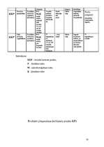 Referāts 'Paškontroles sistēma kafejnīcā "Atpūta"', 16.