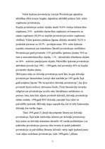 Konspekts 'Privatizācija', 7.